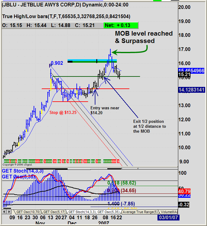 Trading strategies forum